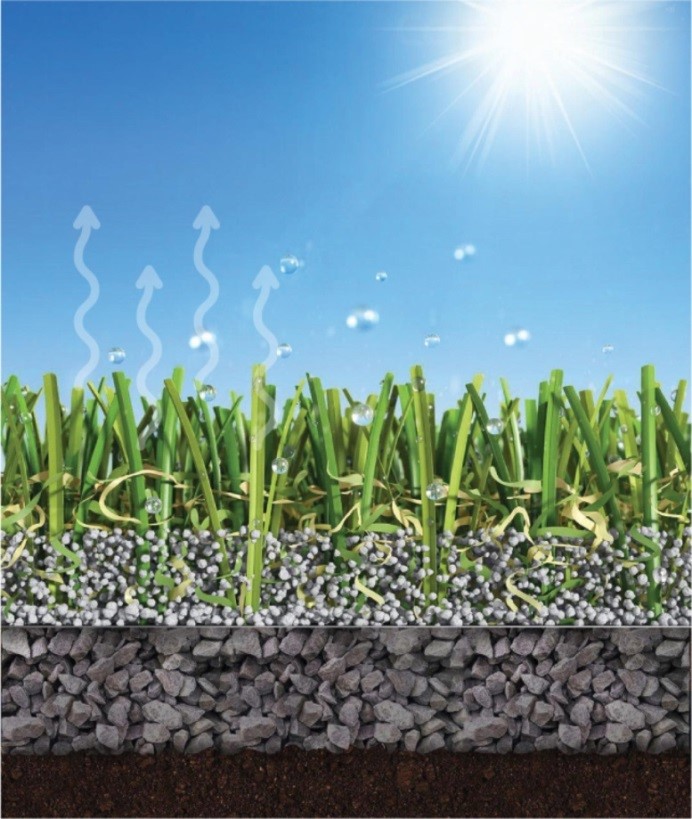 مقاومت چمن مصنوعی در برابر نور خورشید