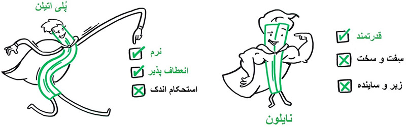 ویژگی های الیاف چمن مصنوعی