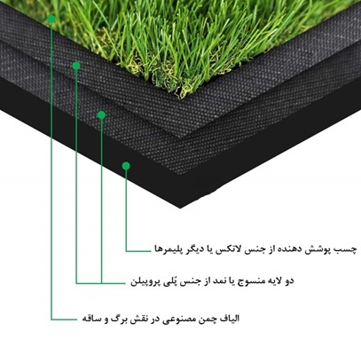 ساختار چمن مصنوعی