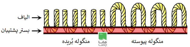 چمن موکتی یا موکت چمنی؛ کدام بهتر است؟!